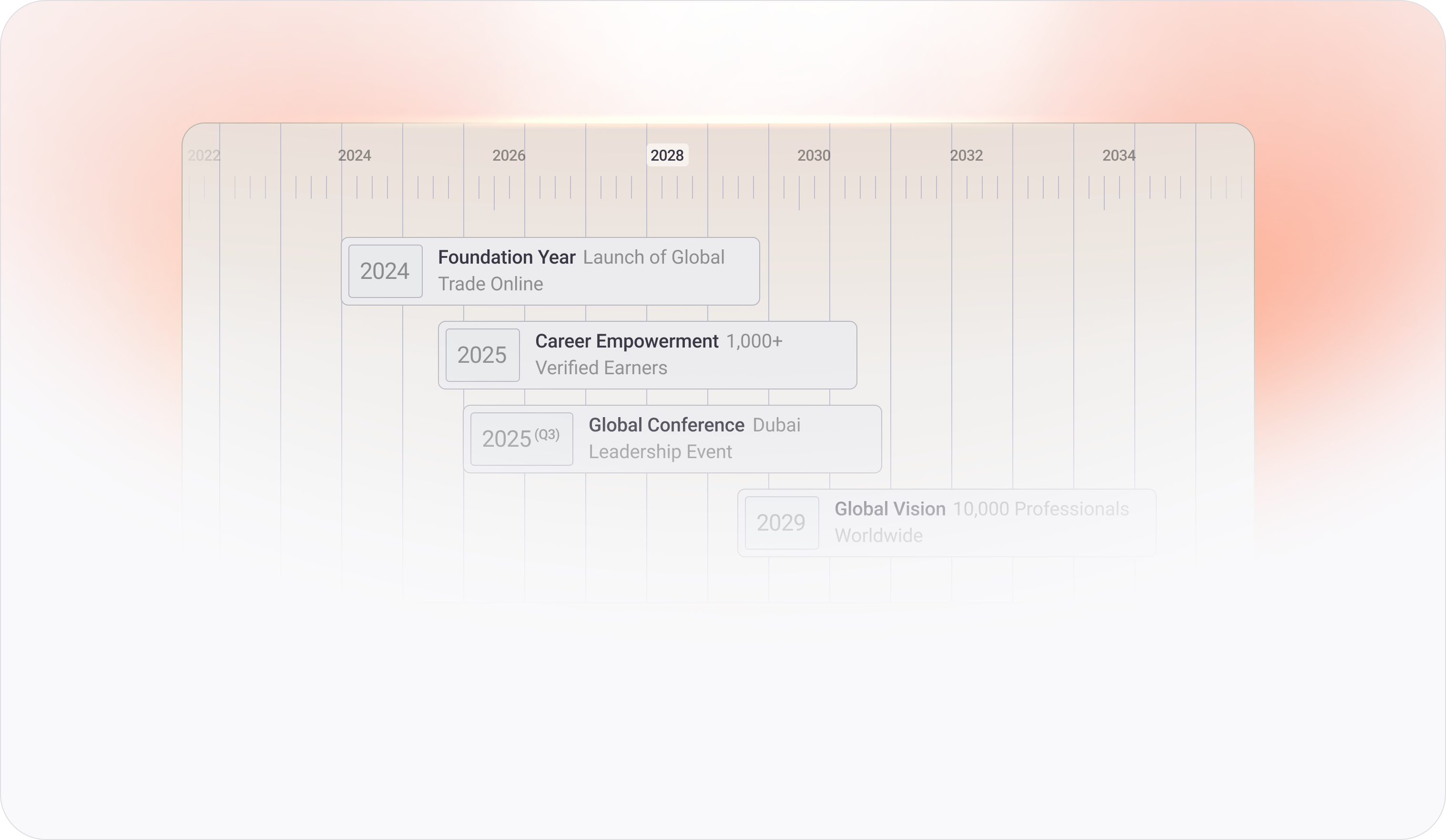 Our Roadmap