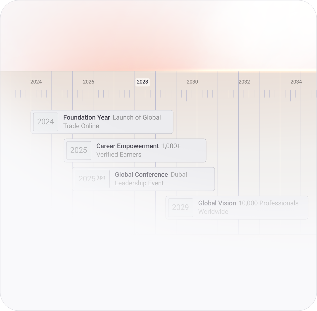 Our Roadmap